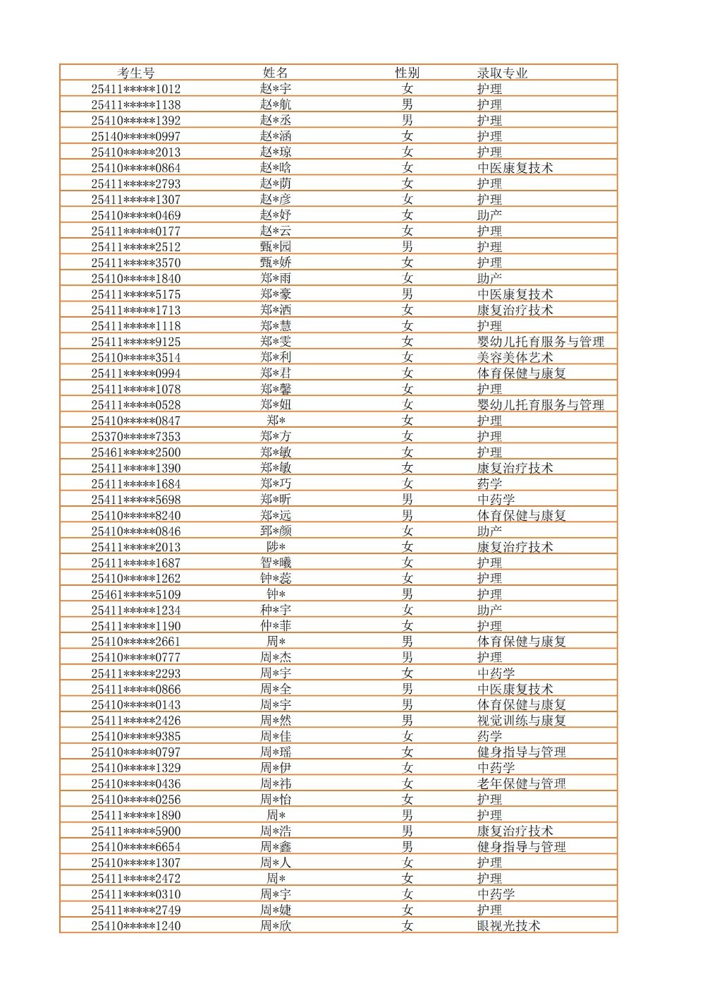 录取公示信息（全部3100）_56.jpg