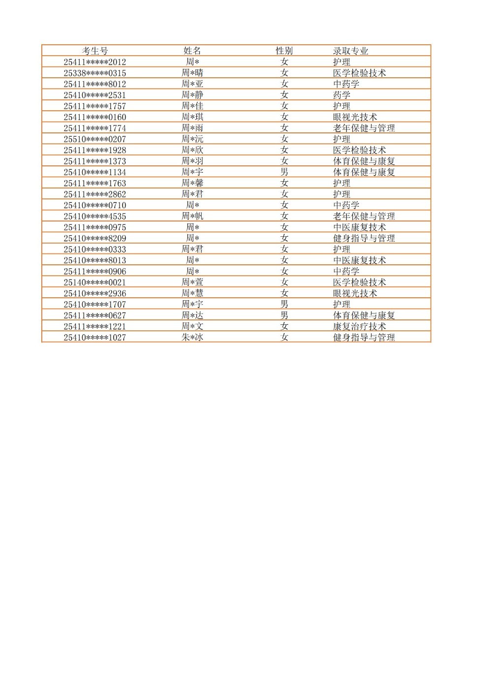 录取公示信息（全部3100）_57.jpg