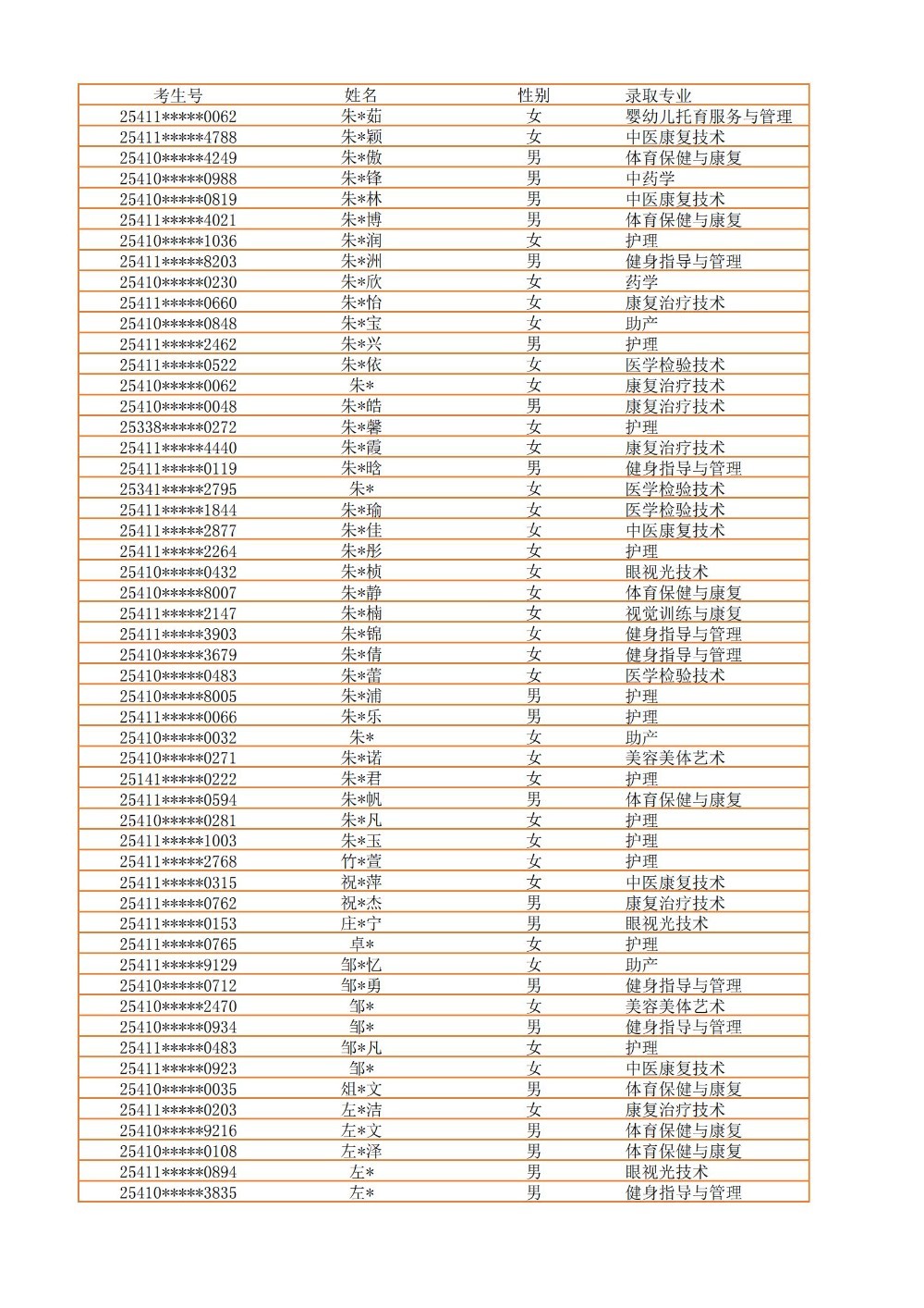 录取公示信息（全部3100）_58.jpg