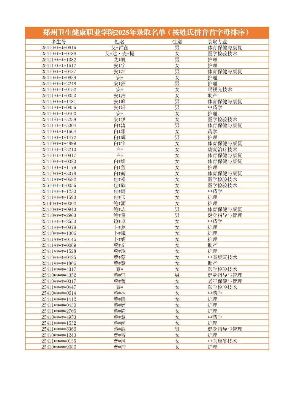 录取公示信息（全部3100）(1)_01.jpg